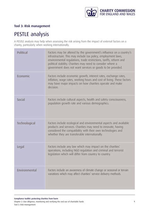 Tool 3: Risk management PESTLE analysis .